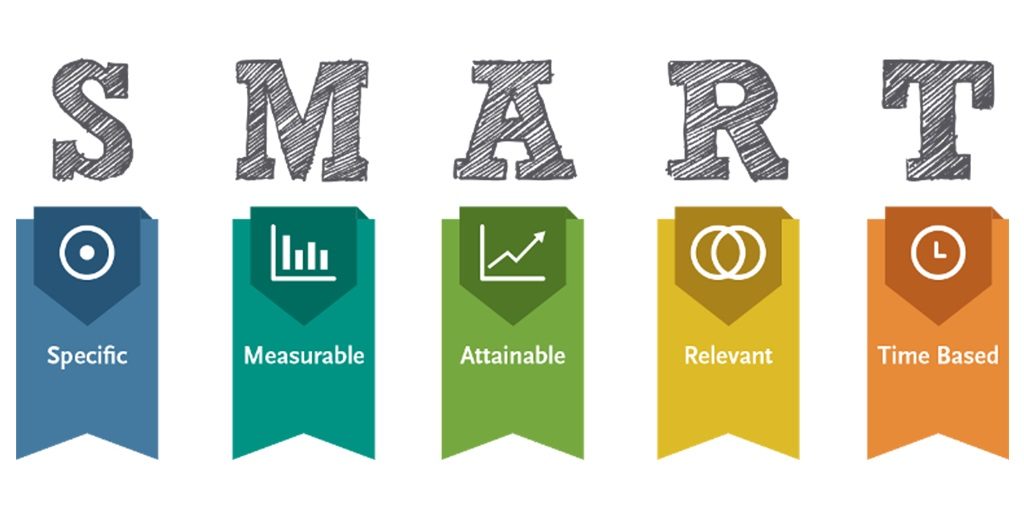 Project Management and the Right Steps